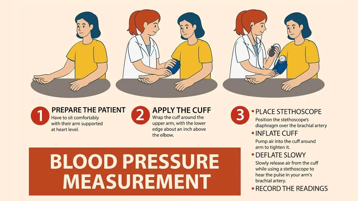 How to Check Your Blood Pressure at Home Accurately