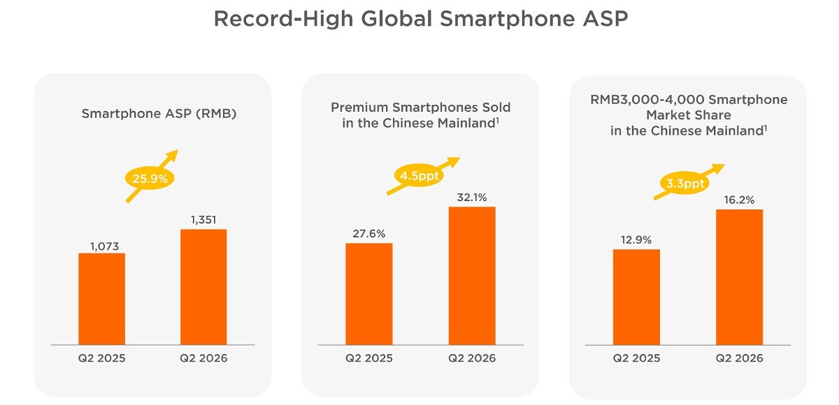 Telefon Premium Semakin Mahal Walau Jualan Menurun: Paradoks Naik Taraf Seterusnya