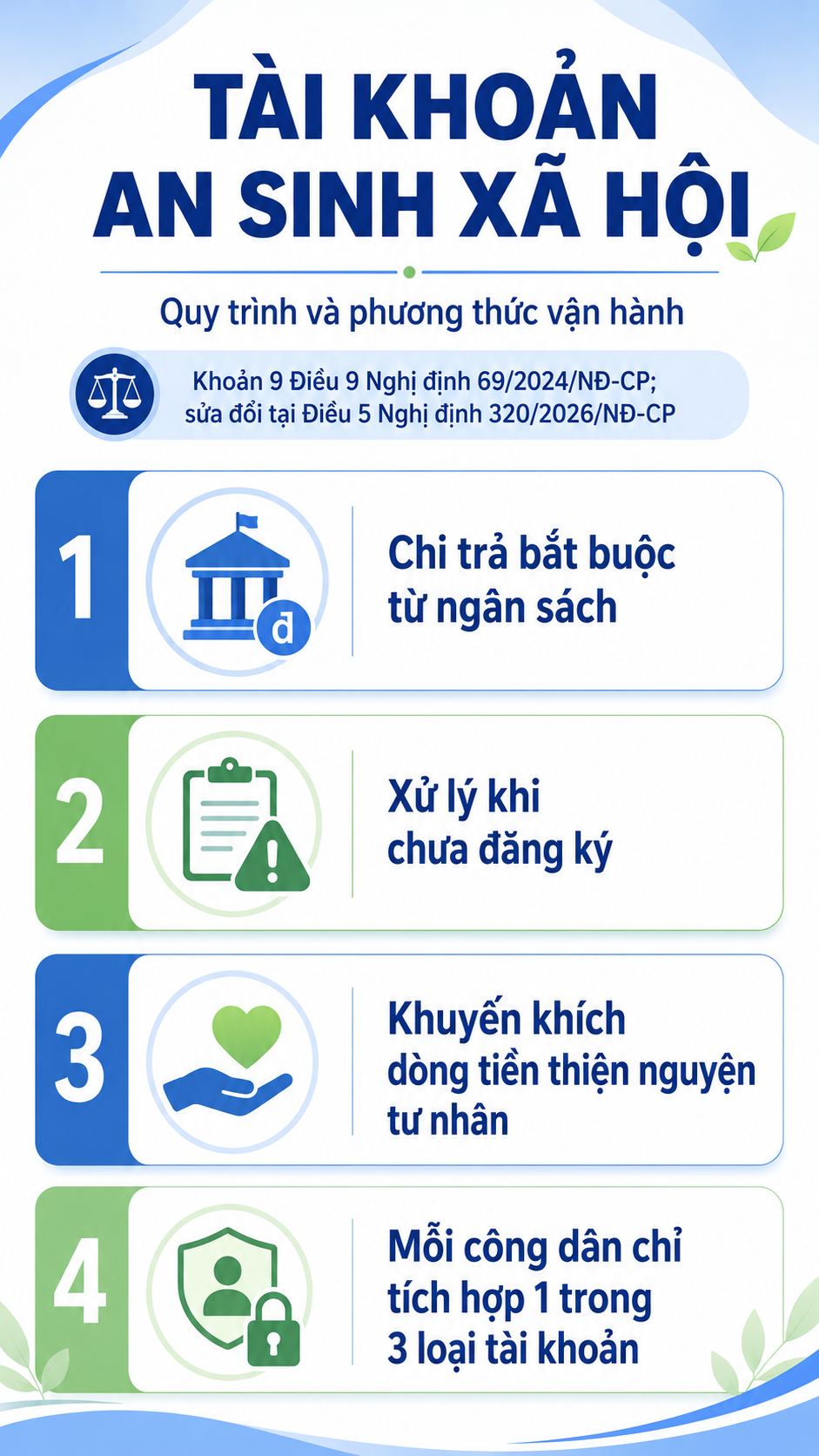 Người hưởng lương hưu cần cập nhật VNeID từ 28/9 để nhận qua ví điện tử
