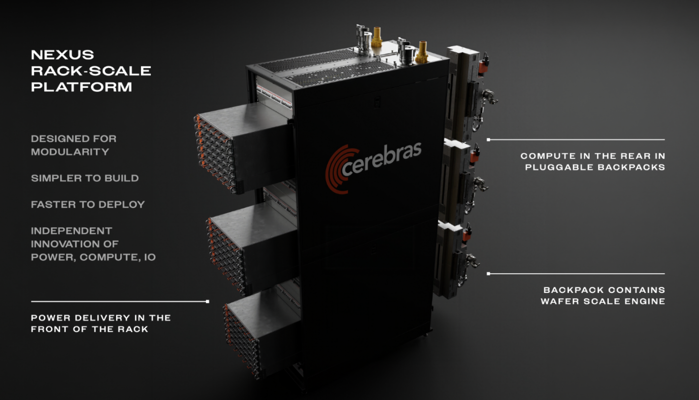 Cerebras CS-4 Switchless Design Resets Rack-Scale AI Inference