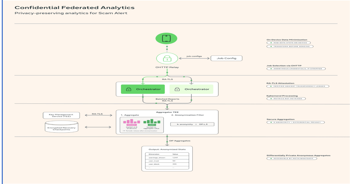 How Privacy-Preserving AI Is Transforming Sensitive Data Analysis