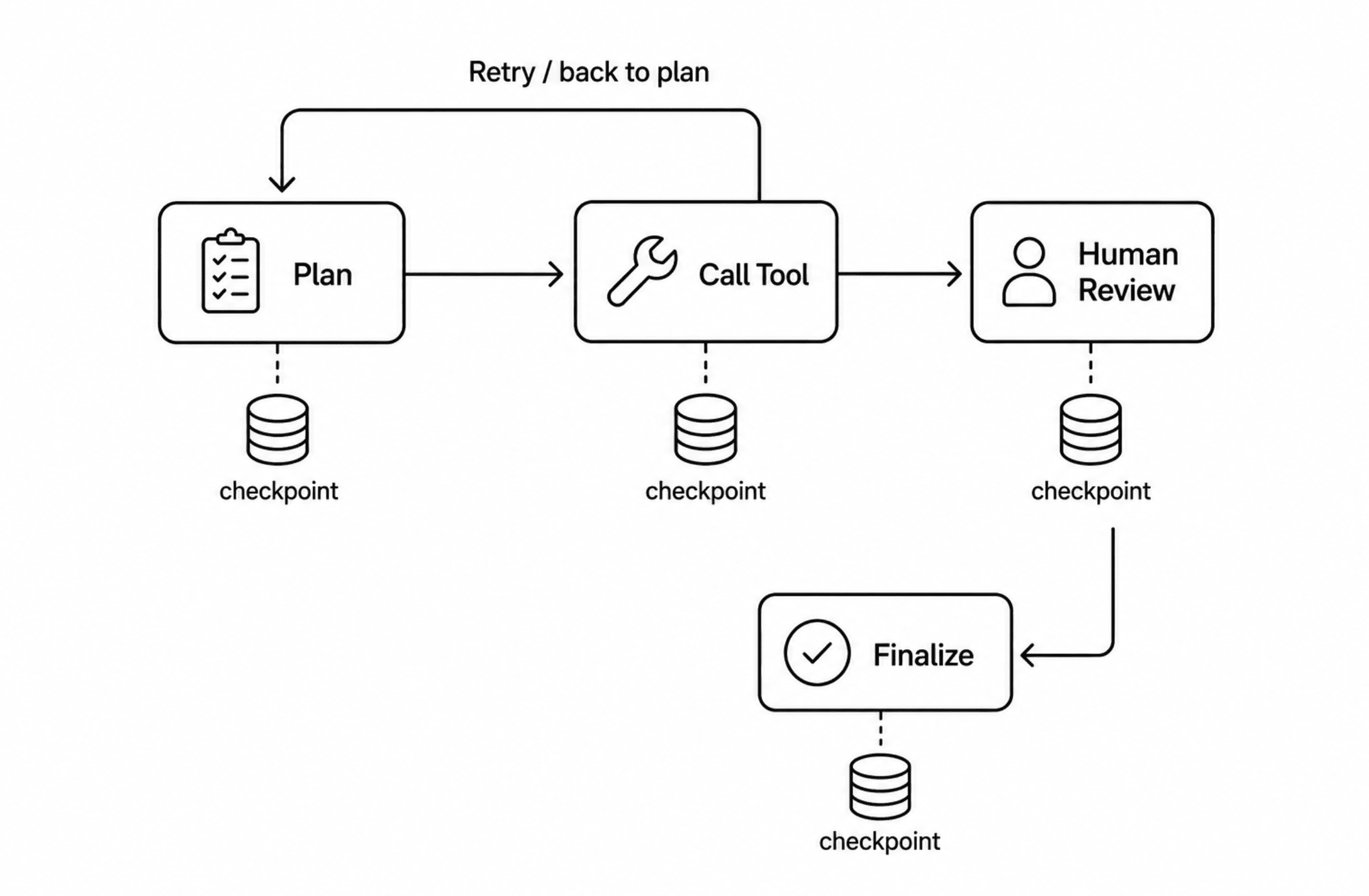 The Complete Stack for Deploying AI Agents That Work in Production