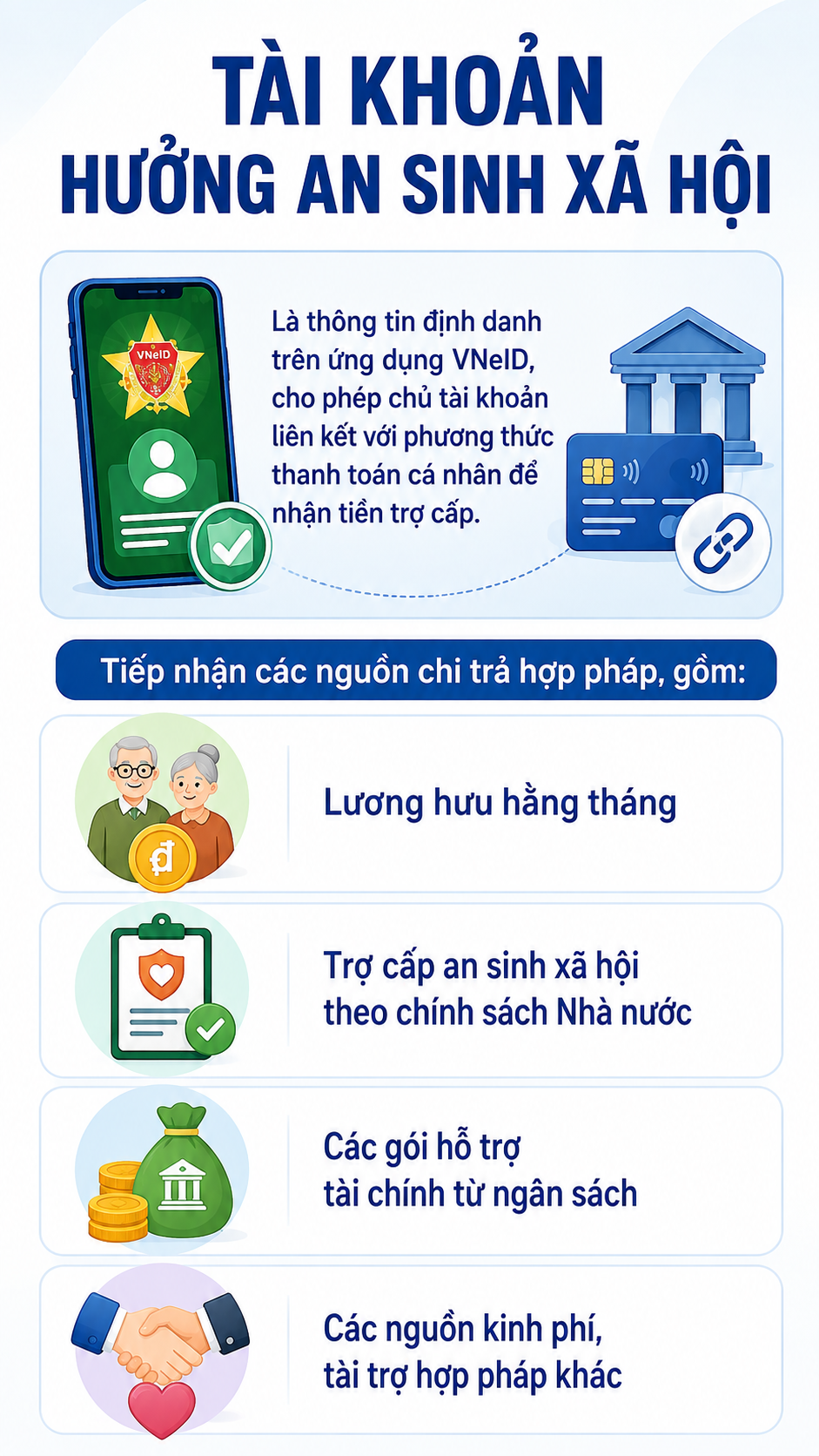 Người hưởng lương hưu cần cập nhật VNeID từ 28/9 để nhận qua ví điện tử