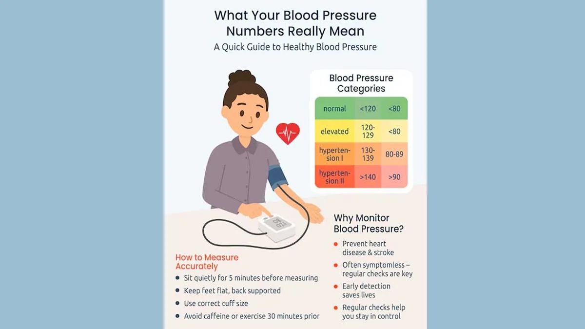 How to Check Your Blood Pressure at Home Accurately