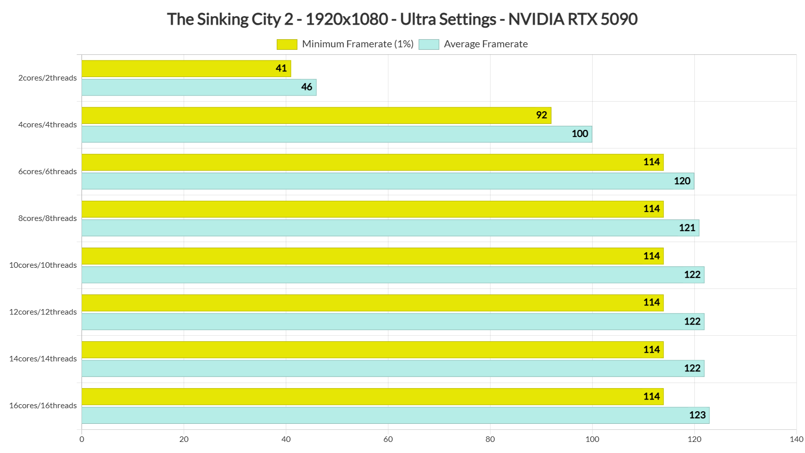 Why New AAA Games Are Slashing PC Specs Without Uglier Graphics