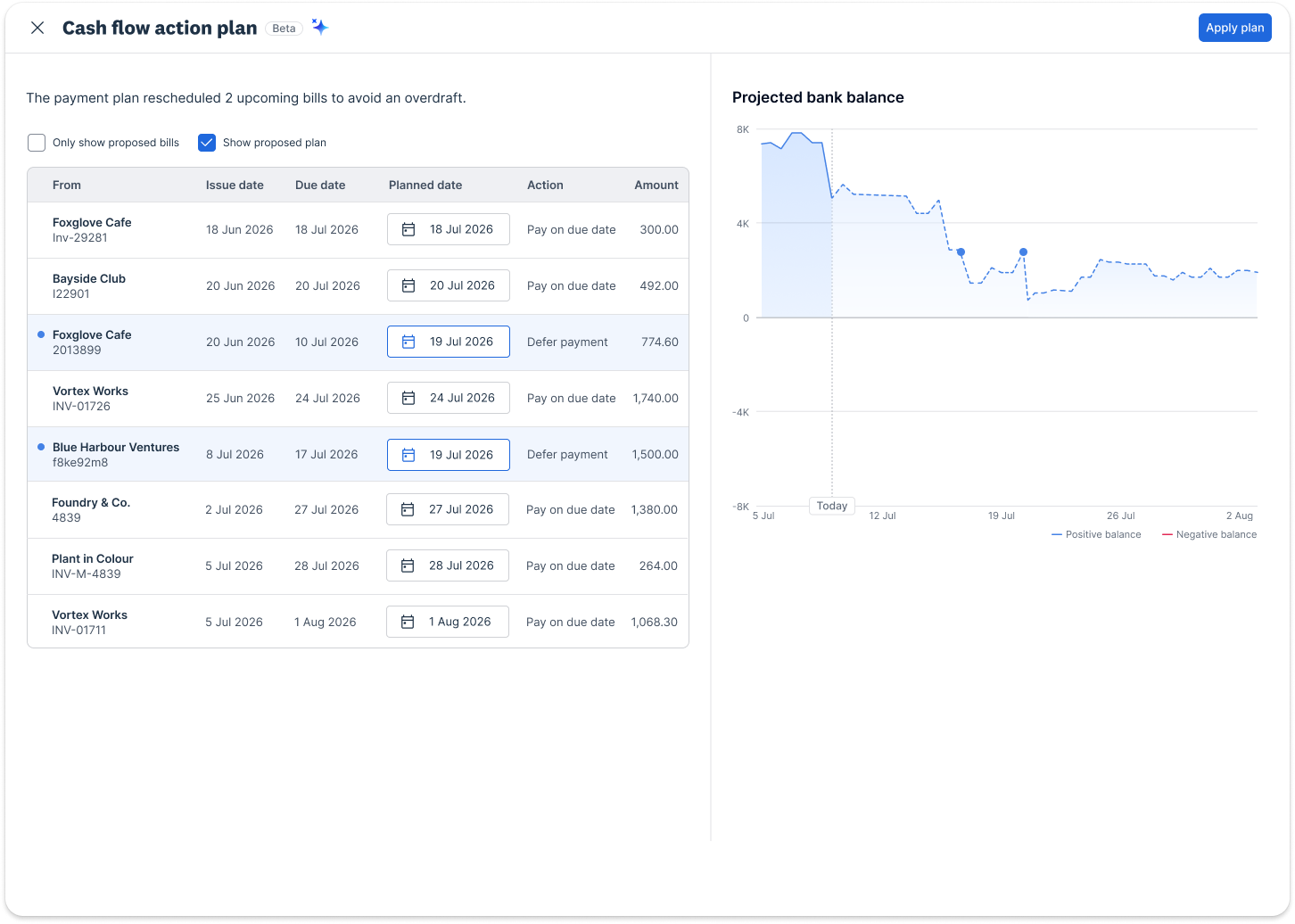 Phân tích dữ liệu AI kiểu agent: từ dashboard thụ động đến insight chủ động