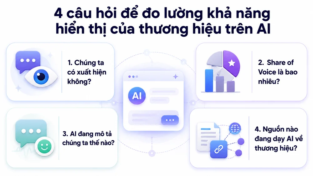 Google AI viết lại tiêu đề: Cú reset lớn cho SEO