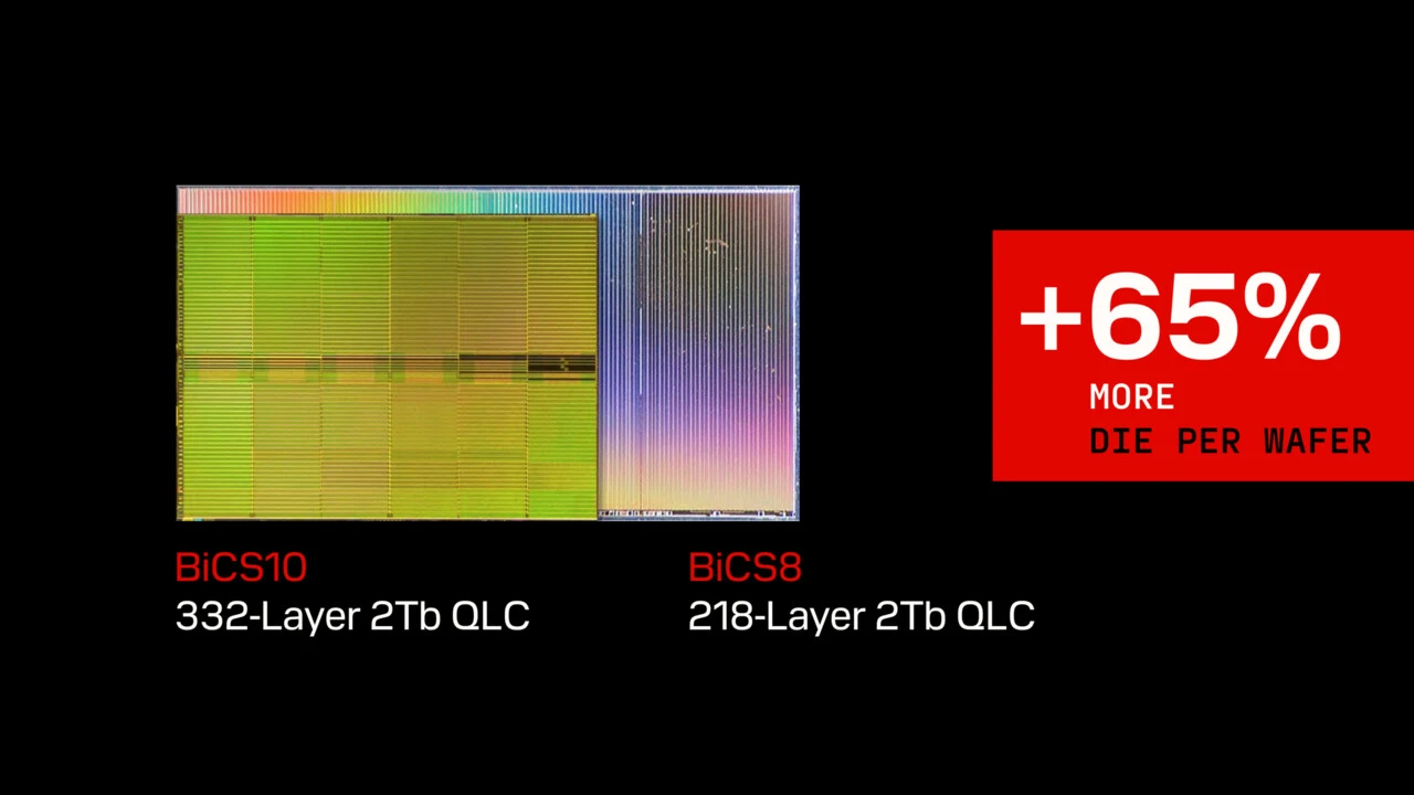 SanDisk High Bandwidth Flash: bước ngoặt mới cho bộ nhớ AI