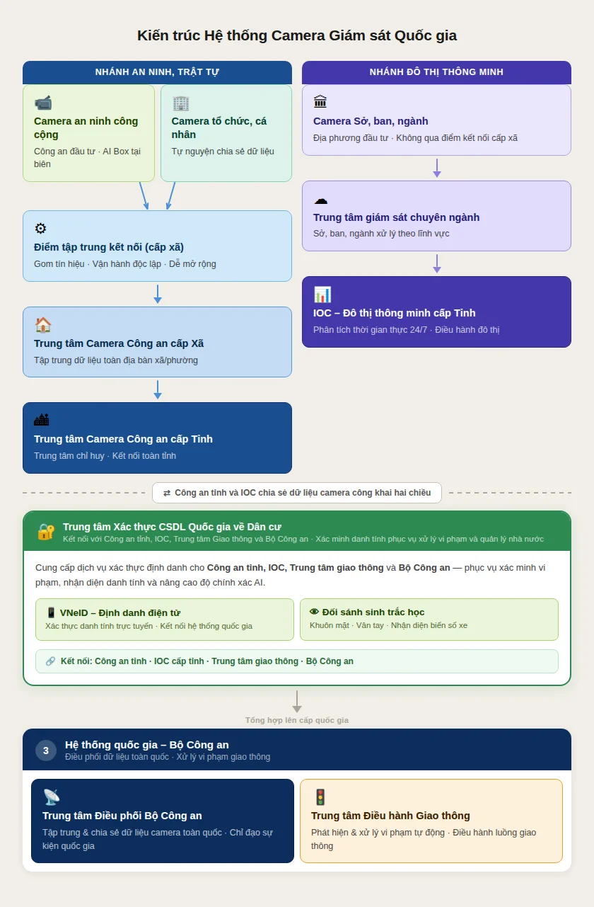 QCVN 11 và Quyết định 502: Cẩm nang mới về camera giám sát cho chủ đầu tư
