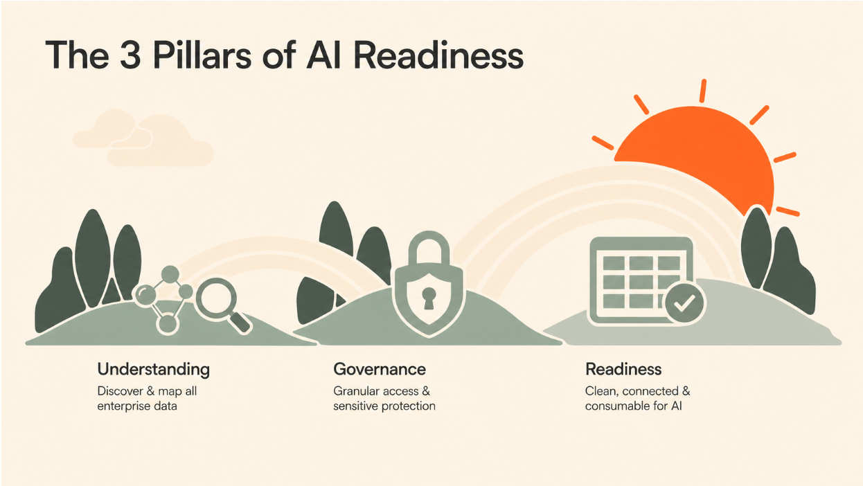 What Is AI Data Management and Why Teams Get It Wrong
