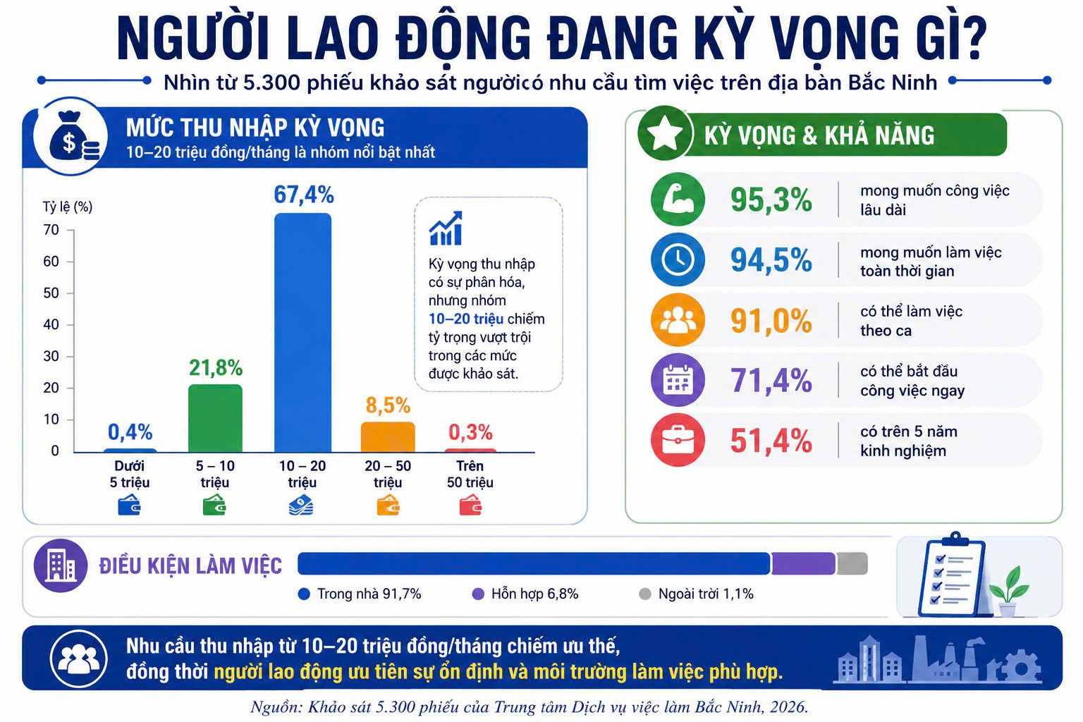 Bắc Ninh lên thành phố trực thuộc: Cú hích cho bất động sản, công nghệ và lao động