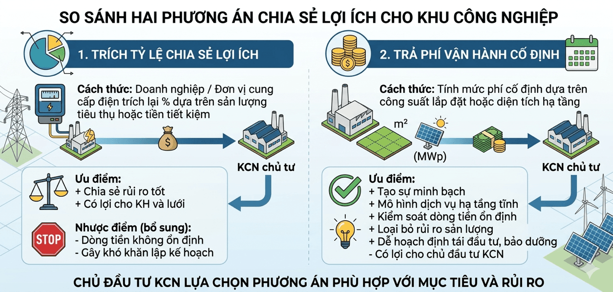 Mua bán điện trực tiếp: Cánh cửa để doanh nghiệp Đông Nam Á chuyển đổi xanh