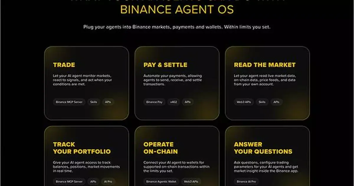 Binance Agent OS: AI giao dịch, người dùng tự gánh rủi ro