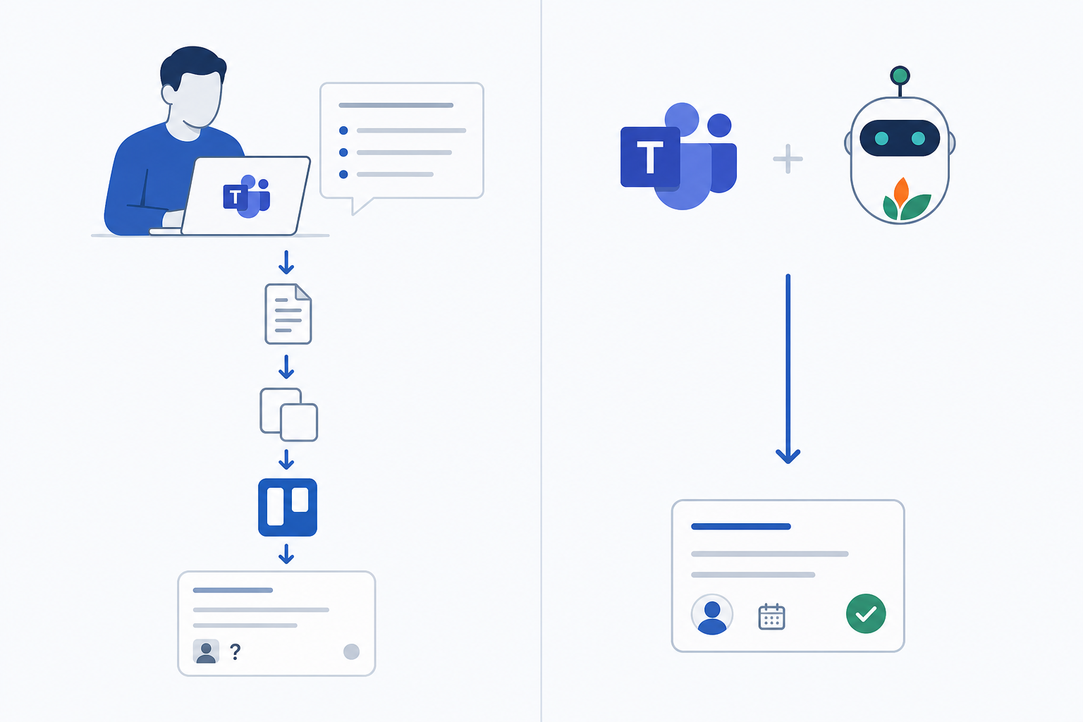 Turn Meeting Discussions Into Instant Tickets with AI