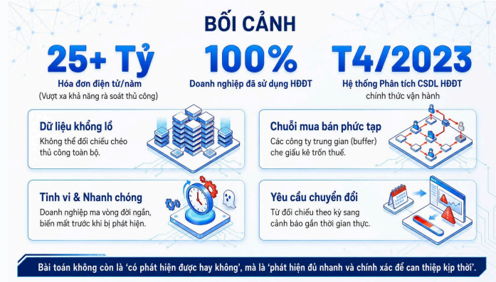 Từ kiểm tra thủ công đến phát hiện gian lận thuế bằng dữ liệu và AI