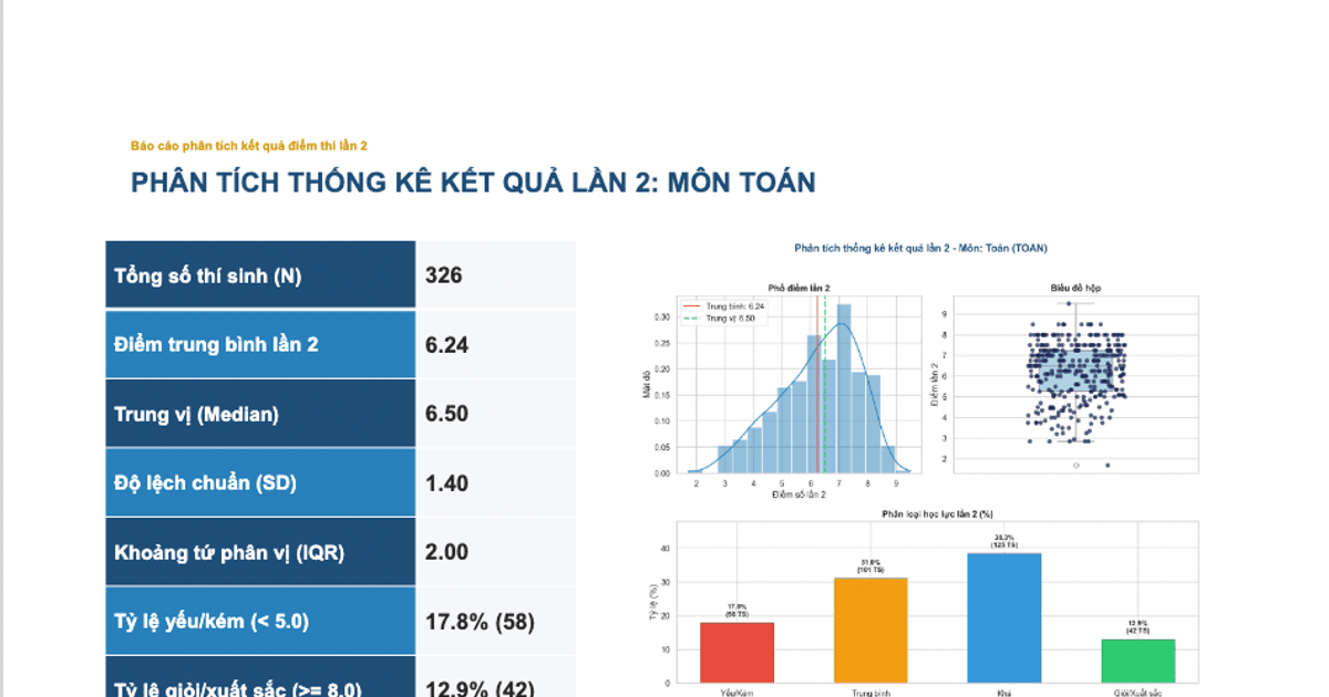 Kỳ thi lại tốt nghiệp: cơ hội thứ hai có công bằng hơn?