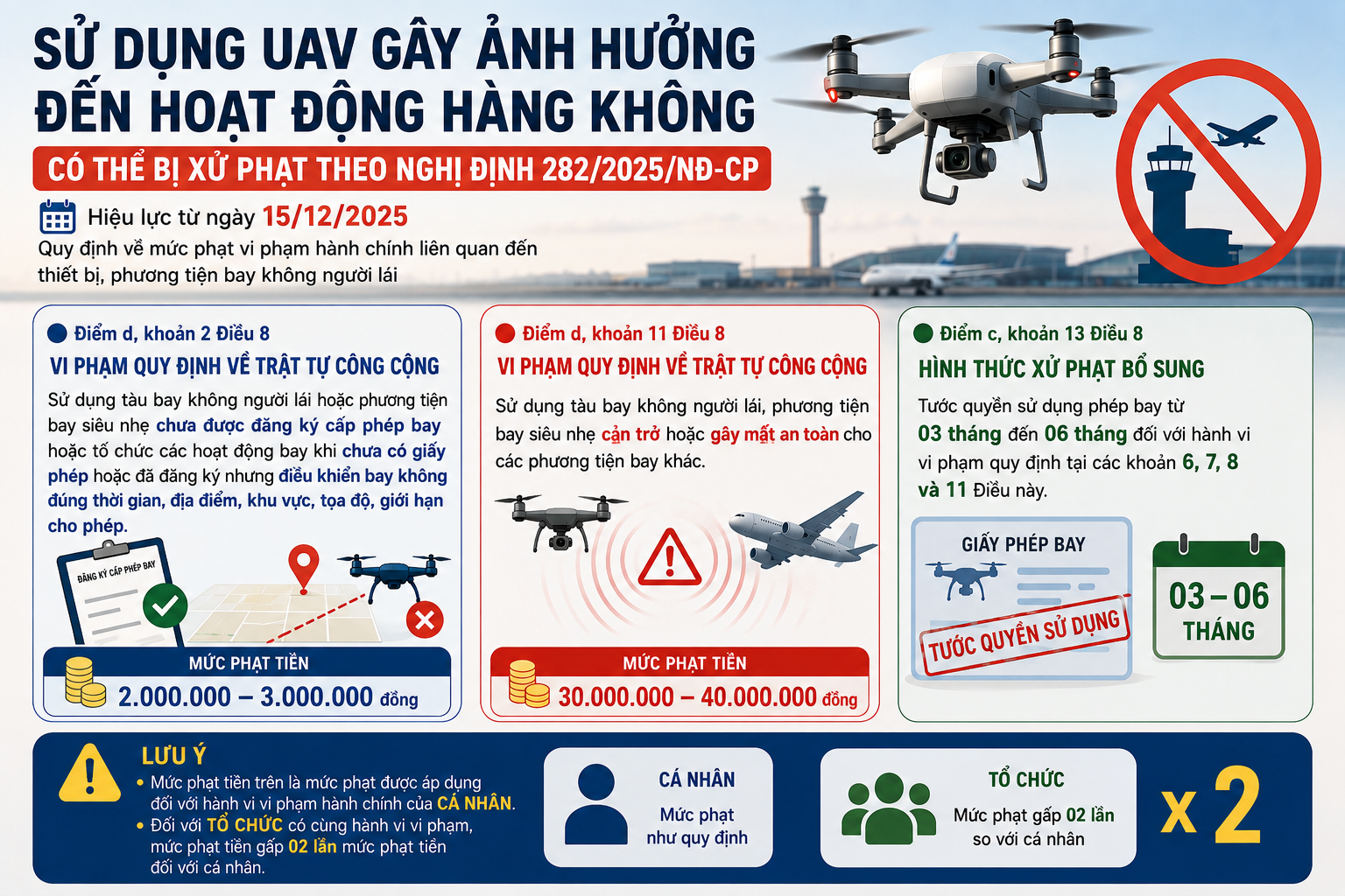 Vụ drone xâm nhập Tân Sơn Nhất: Cú cảnh tỉnh an ninh hàng không UAV