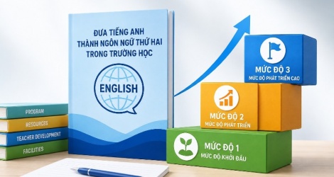 Tiếng Anh là ngôn ngữ thứ hai: Chuẩn đánh giá và lộ trình mới