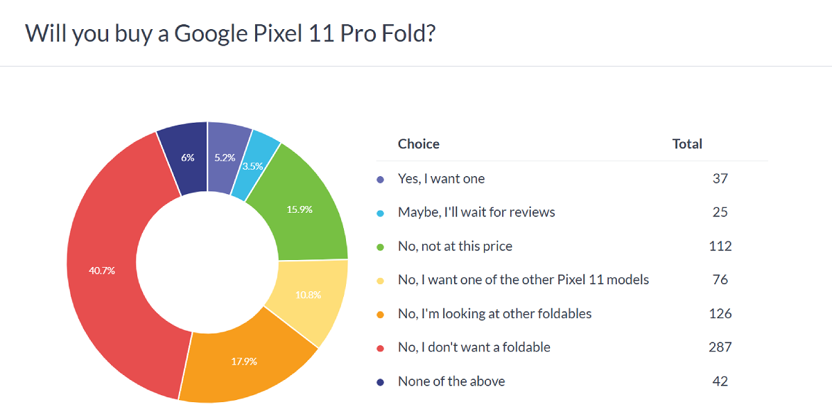 5 Better Android Flagships Than the Pixel 11 Pro XL