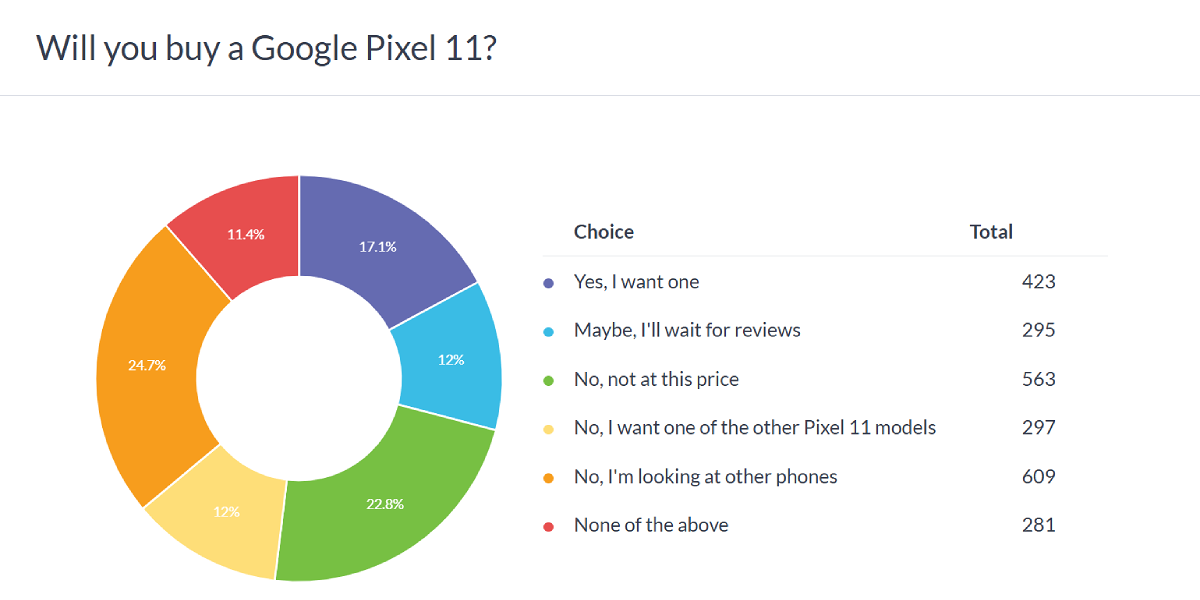 5 Better Android Flagships Than the Pixel 11 Pro XL