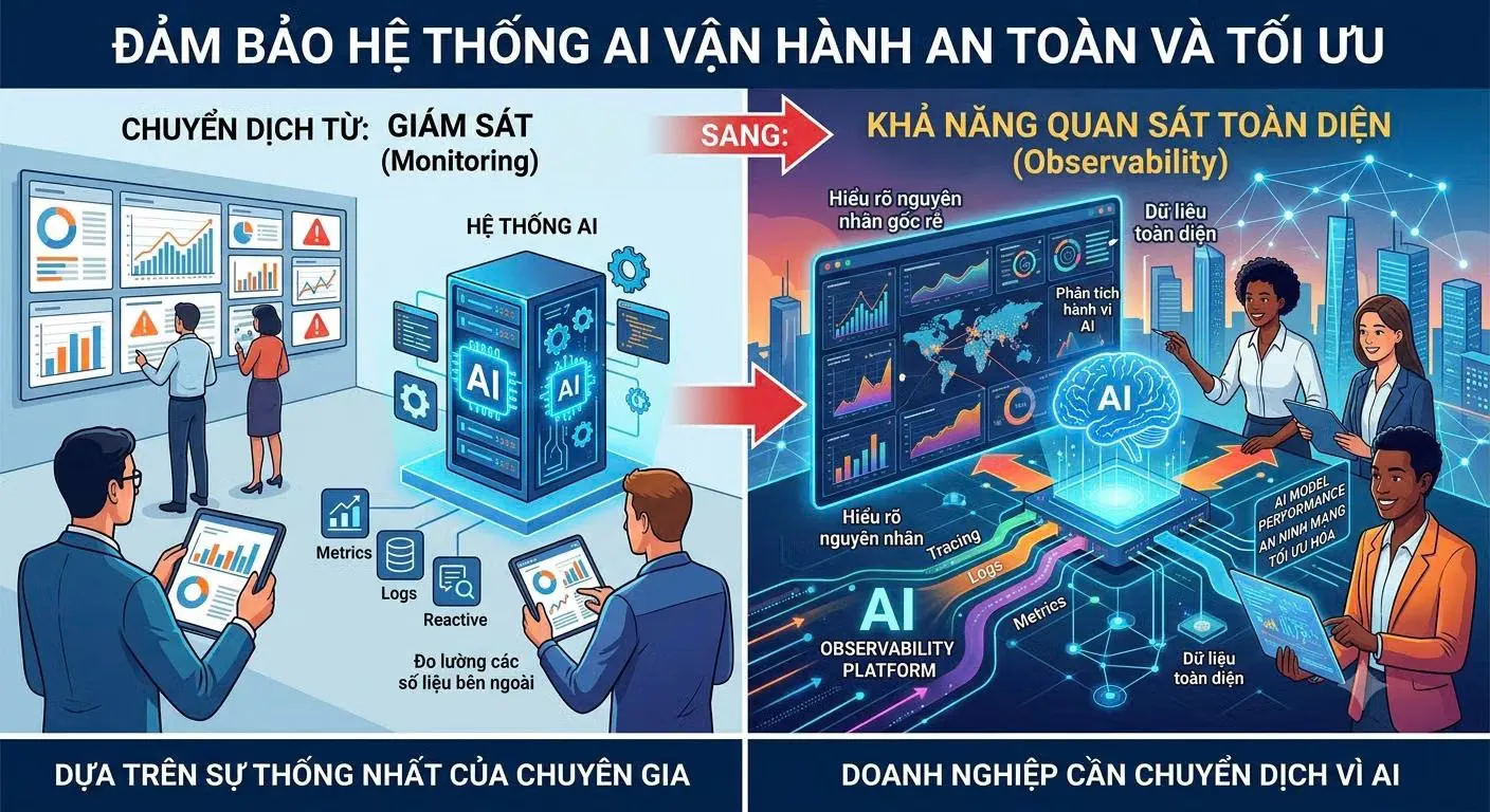 Dữ liệu chất lượng cao: Nền tảng thực sự quyết định thành công của AI trong doanh nghiệp