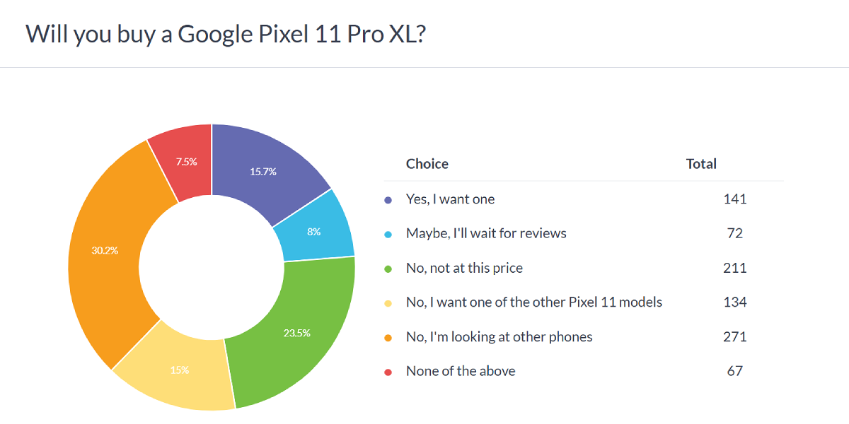 5 Better Android Flagships Than the Pixel 11 Pro XL