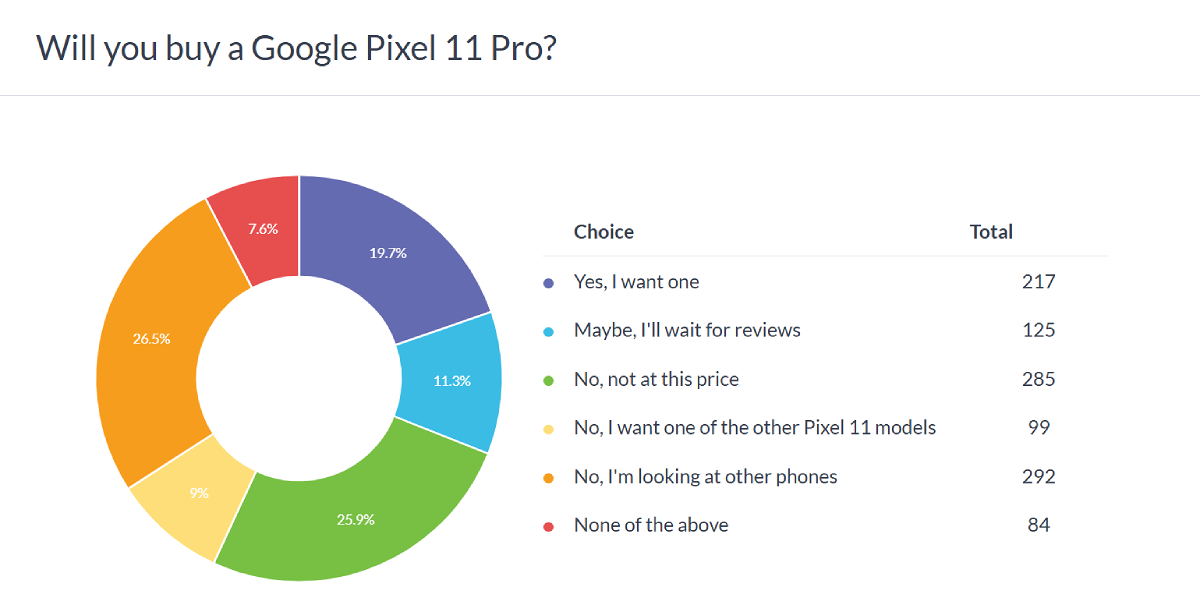 5 Better Android Flagships Than the Pixel 11 Pro XL