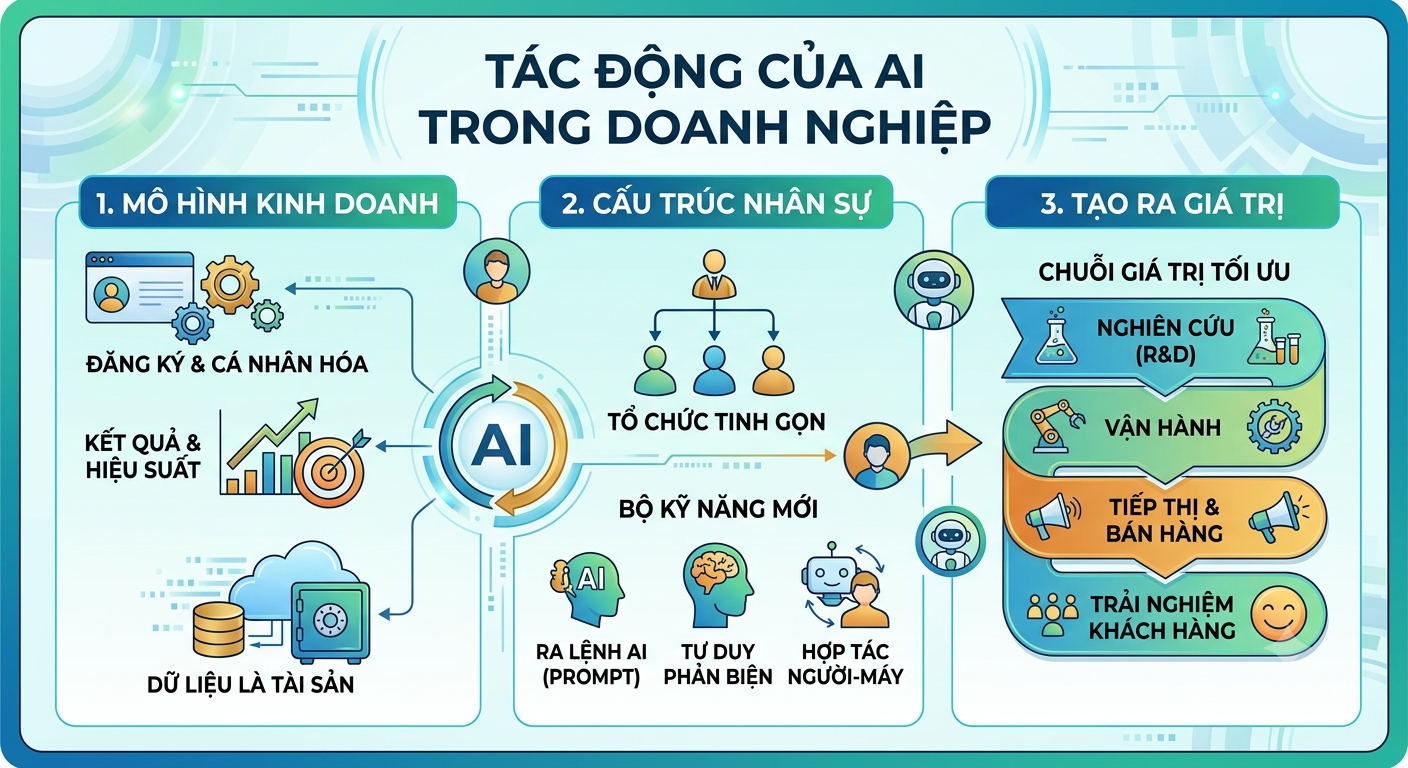 Tại sao mua AI tools không đủ để tăng năng suất doanh nghiệp