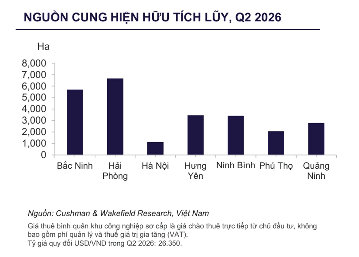 Hải Phòng – Bắc Ninh bùng nổ đất KCN: Lợi thế hay bài test hạ tầng?