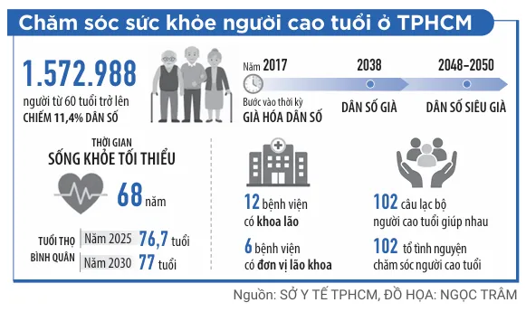 Chuẩn bị sức khỏe từ tuổi trẻ: Chiến lược phòng bệnh toàn diện cho người cao tuổi