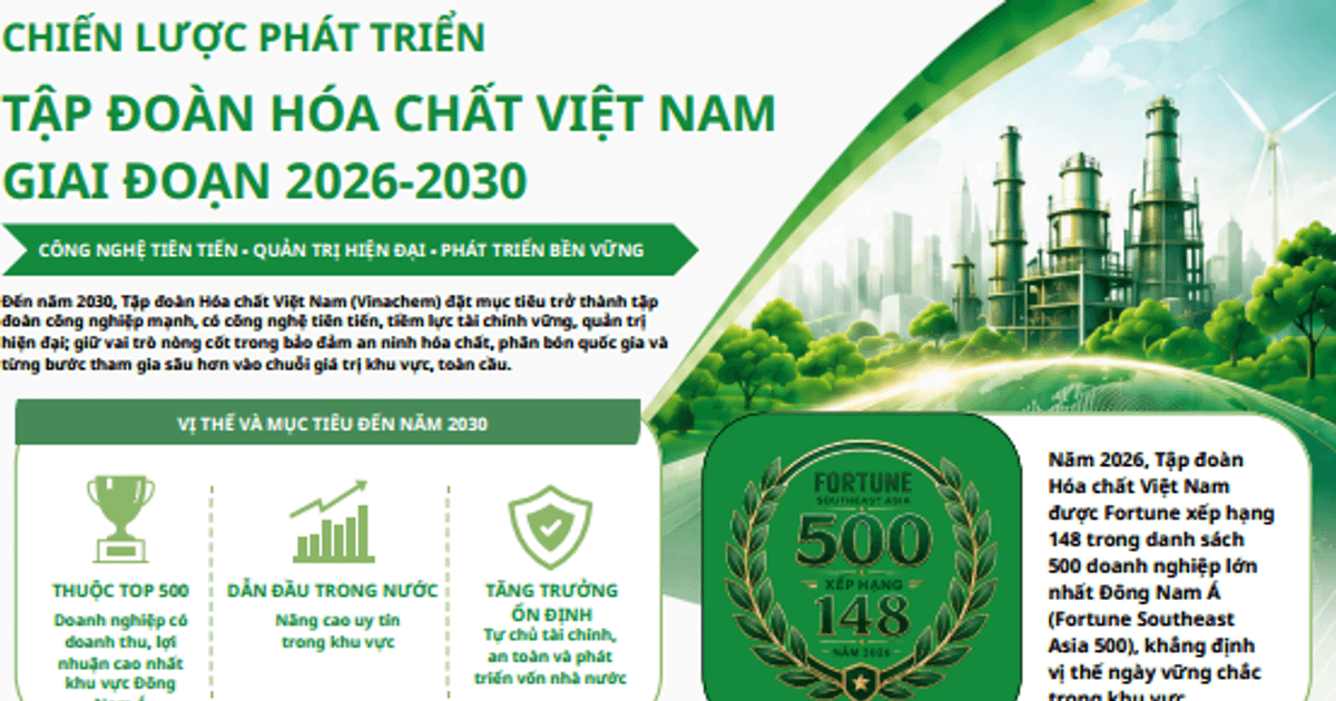 Vinachem đặt chuyển đổi số vào trung tâm chiến lược tăng trưởng