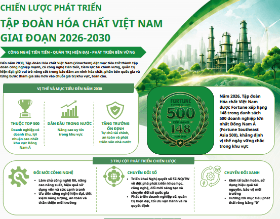 Vinachem đặt chuyển đổi số vào trung tâm chiến lược tăng trưởng