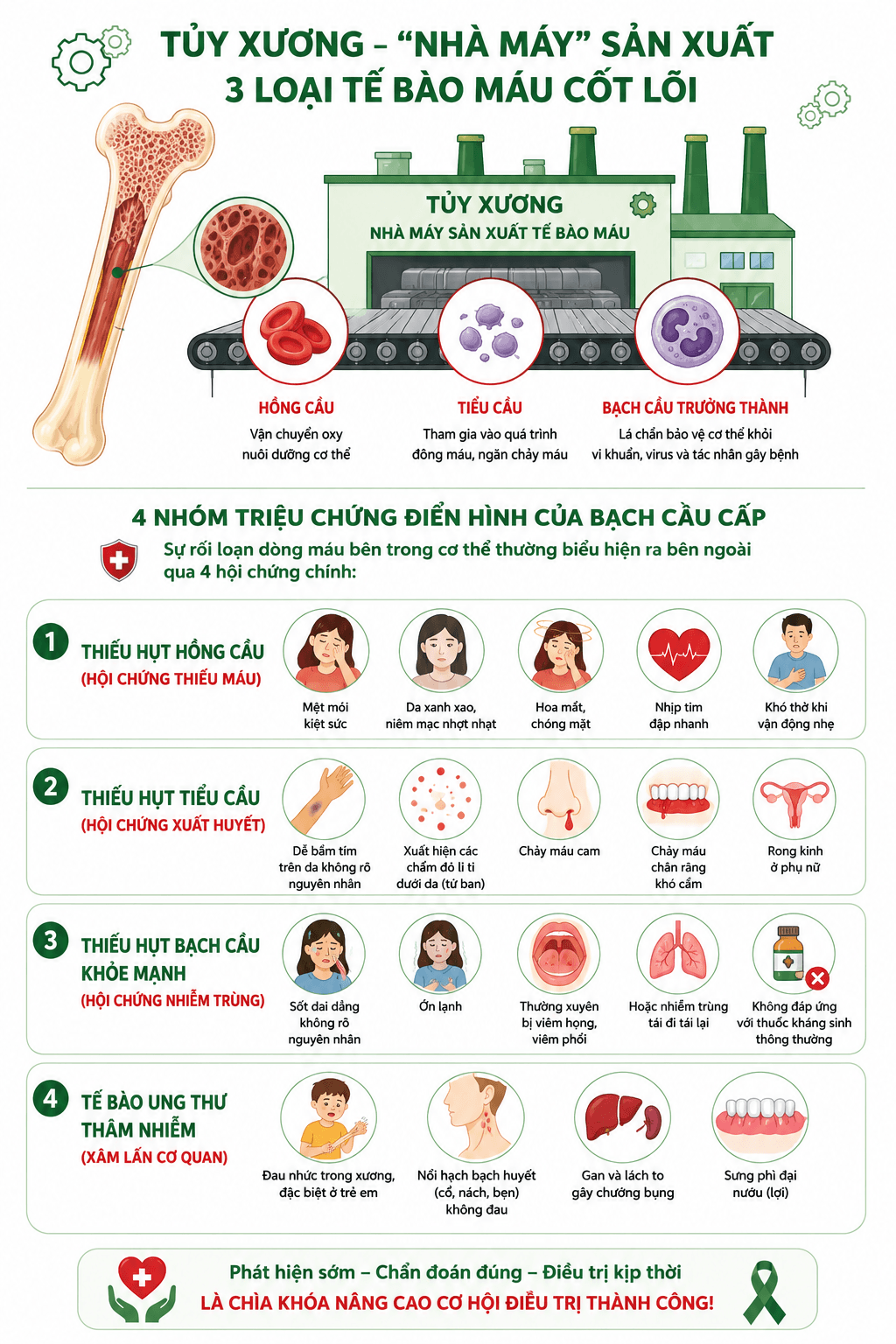 Hoa mắt chóng mặt có thể là tín hiệu của bạch cầu cấp tính