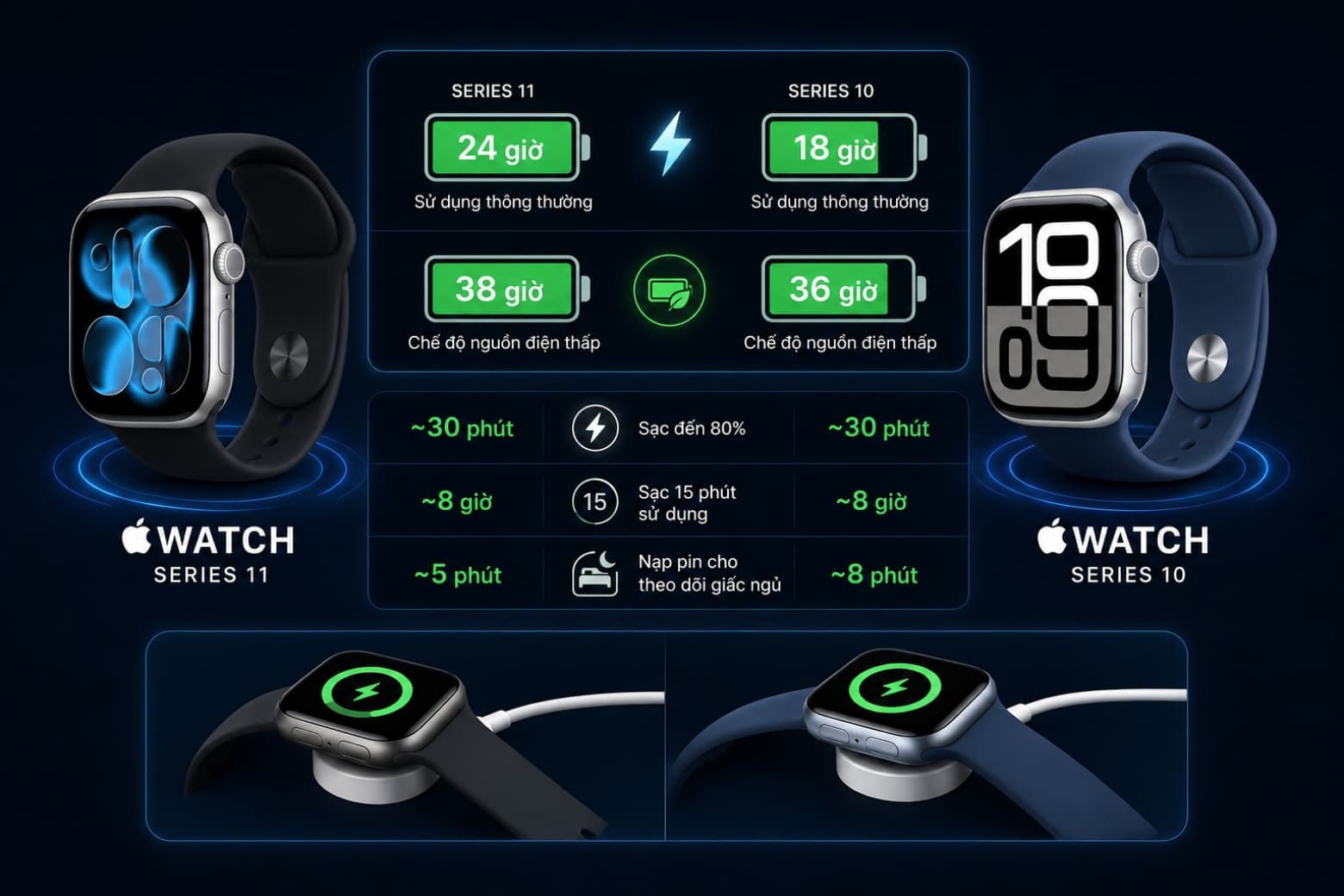 Apple Watch Series 11 có đáng nâng cấp từ Series 10?