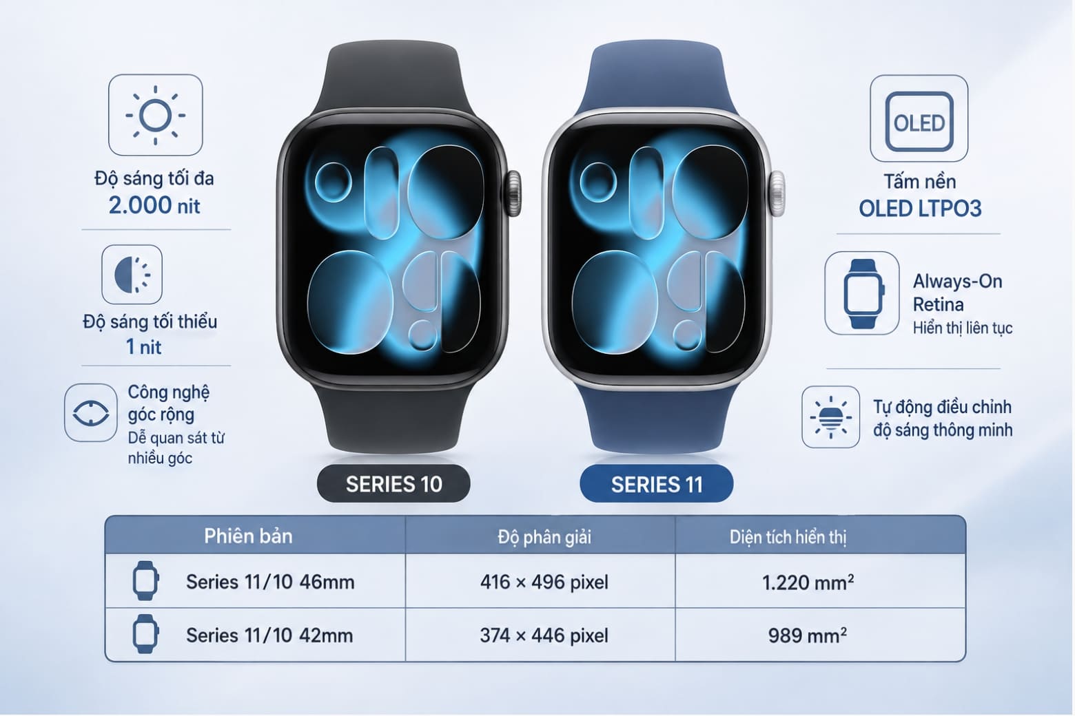 Apple Watch Series 11 có đáng nâng cấp từ Series 10?