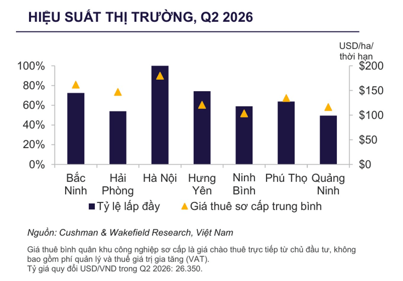 Hải Phòng – Bắc Ninh bùng nổ đất KCN: Lợi thế hay bài test hạ tầng?