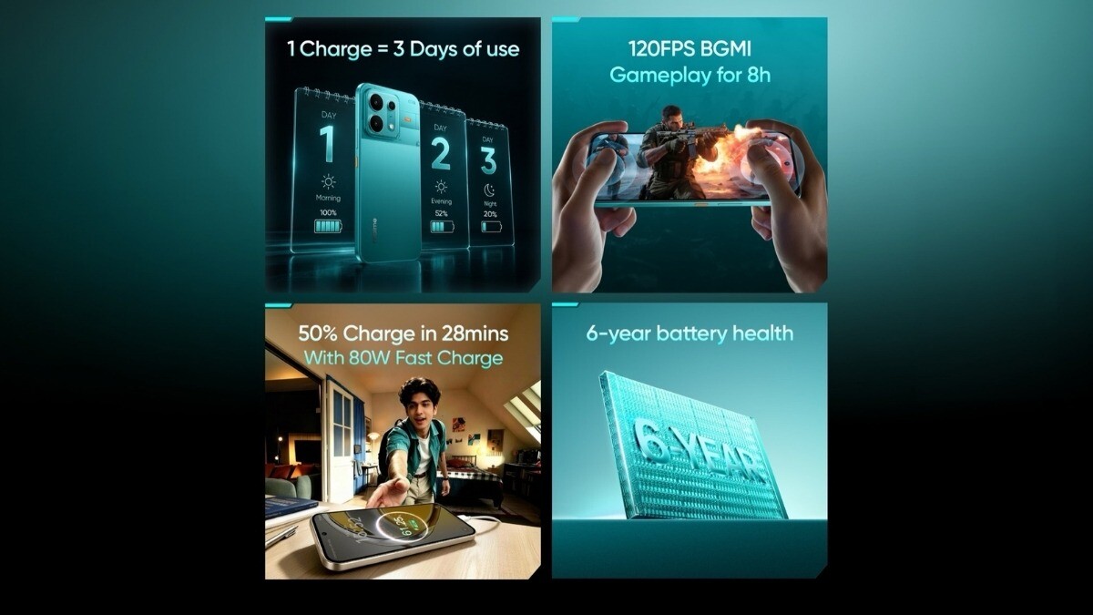 Realme P4s: Pin 8.000mAh, màn Samsung 6.500 nits có đủ để bùng nổ phân khúc tầm trung?