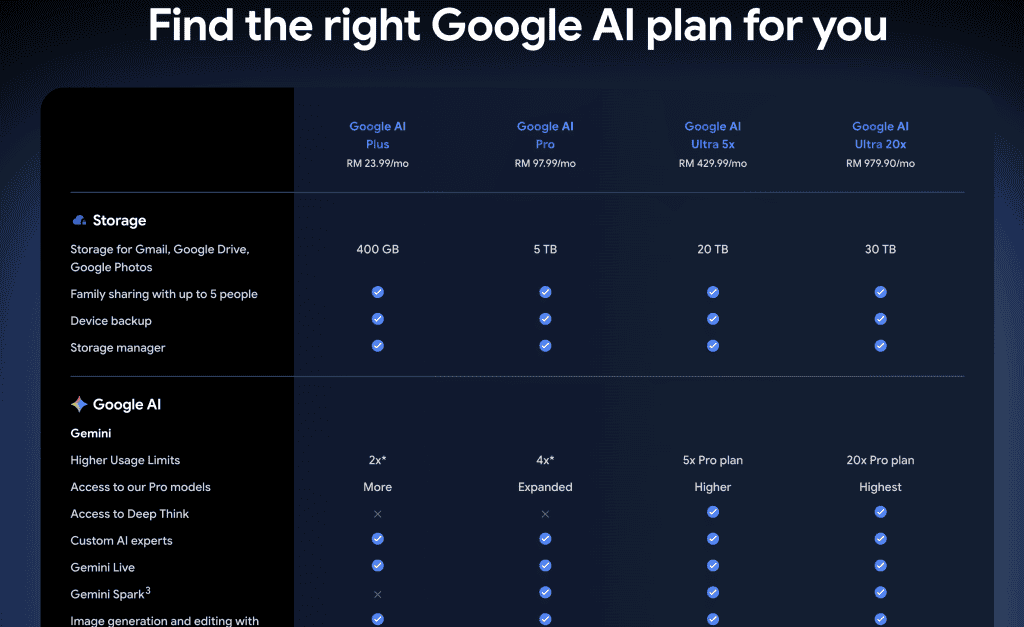 Cara Claim Google AI Plus Percuma Untuk Pelajar Universiti