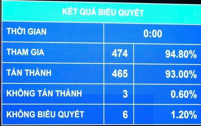 Luật Phát triển đô thị: Cú chuyển quyền để các siêu đô thị tự chủ bứt phá