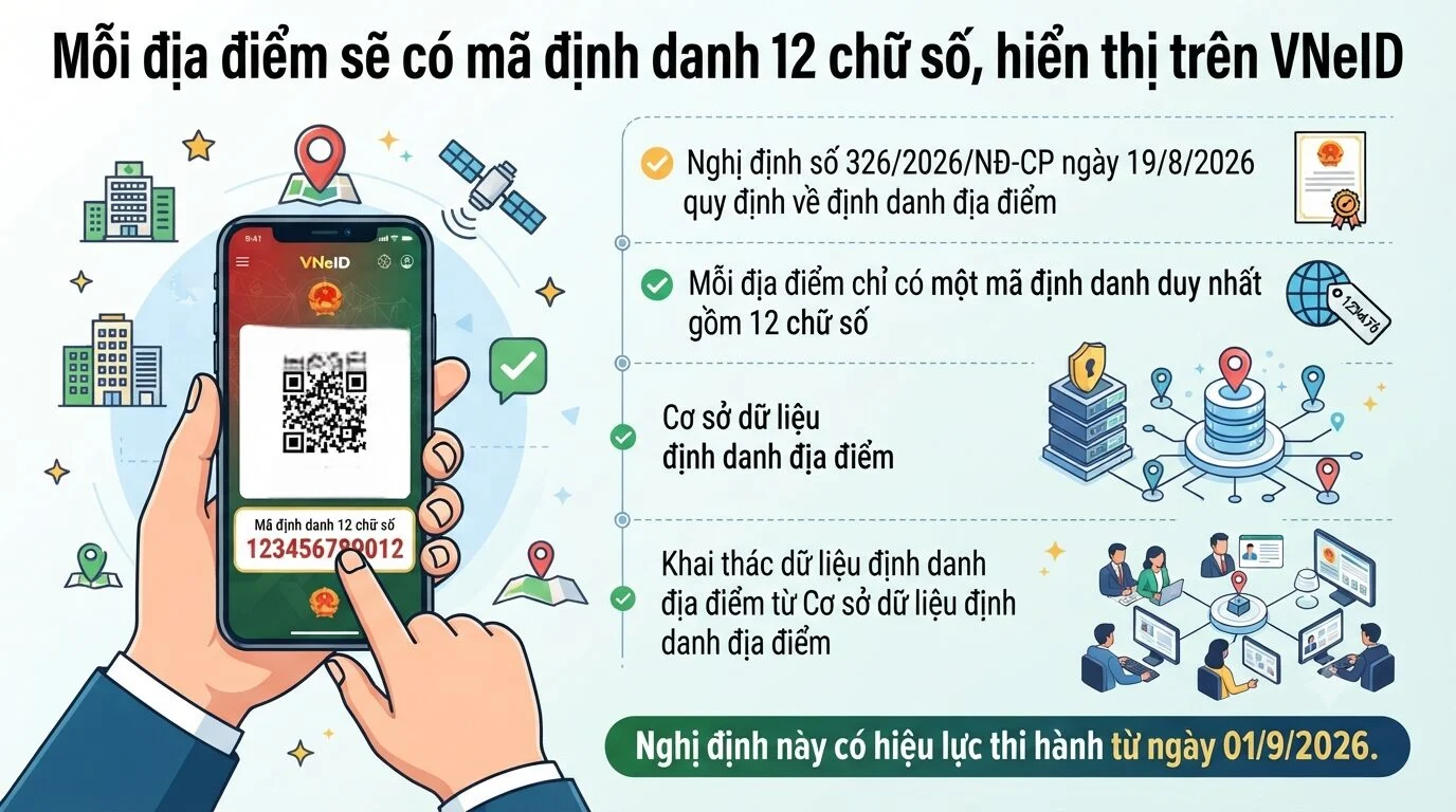 VNeID tra cứu mã định danh địa điểm: Cách dùng và lợi ích