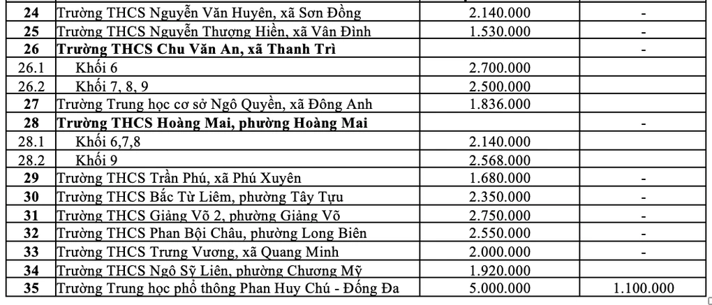 Học phí trường công lập chất lượng cao Hà Nội: Giảm nhưng vẫn phải tính kỹ