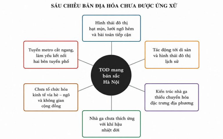Mạng lưới 20 nhà ga metro và bài toán TOD bản địa hóa