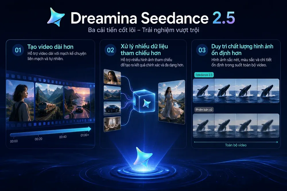 So sánh công cụ AI tạo video: từ avatar đến video dài cho TikTok và quảng cáo