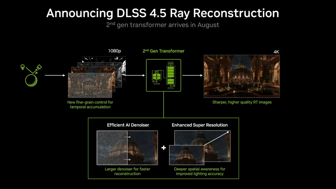 DLSS 4.5 Ray Reconstruction: Bước nhảy mới cho đồ họa game PC