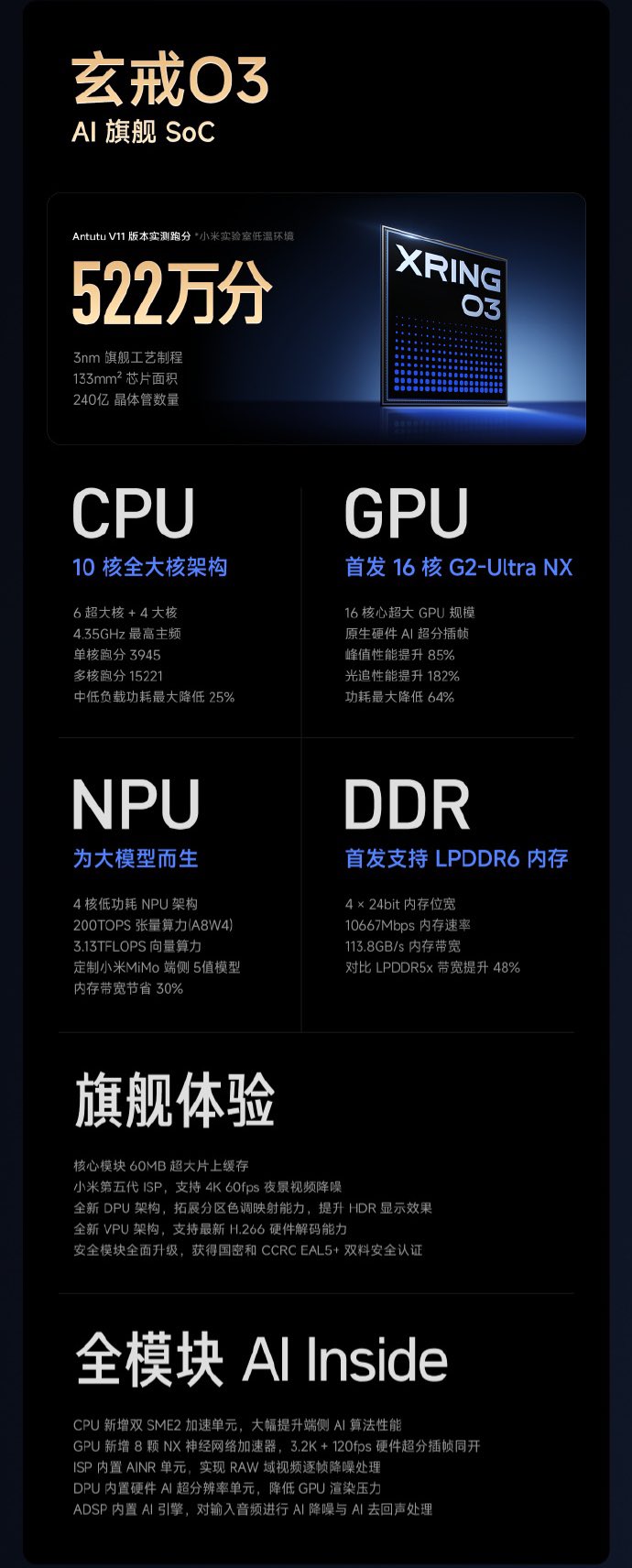 Xiaomi mở rộng tham vọng bán dẫn: từ chip Xring 3nm đến AI và xe tự lái