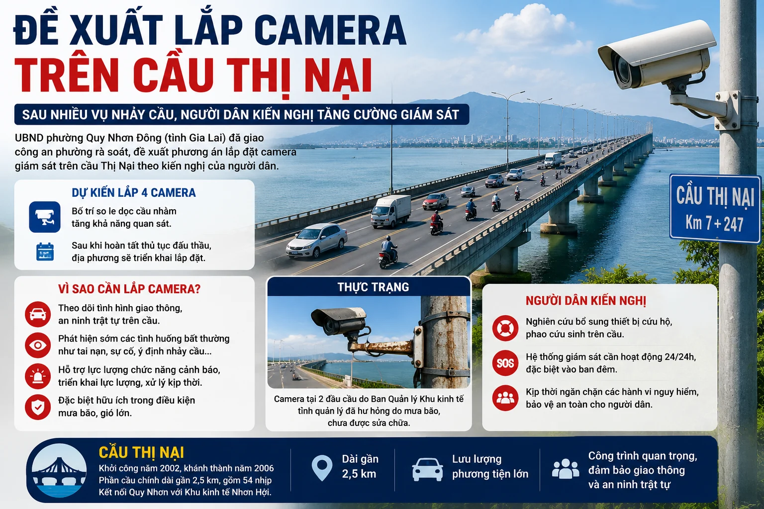 Camera giám sát giao thông: từ cây cầu đến trung tâm dữ liệu