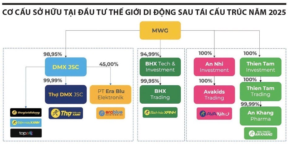 Làn sóng tái cơ cấu vốn Nhà nước và bài toán định giá mới trên sàn chứng khoán