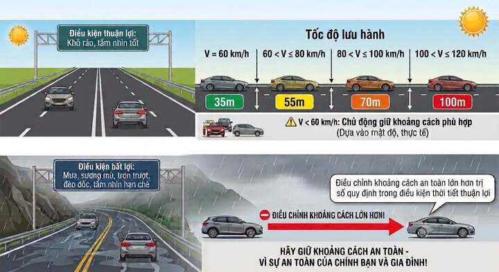 Giữ khoảng cách an toàn trên cao tốc: luật mới và cách không bị phạt oan