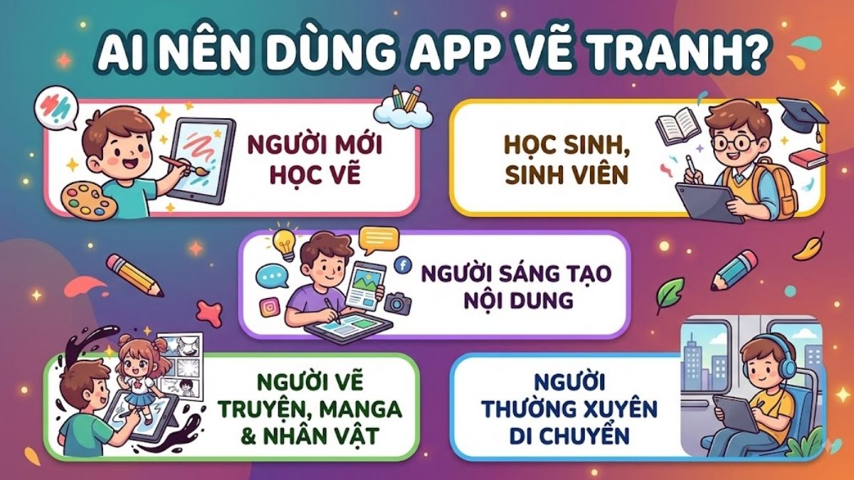 So sánh ứng dụng thiết kế đồ họa: chuyên nghiệp, trung cấp và miễn phí