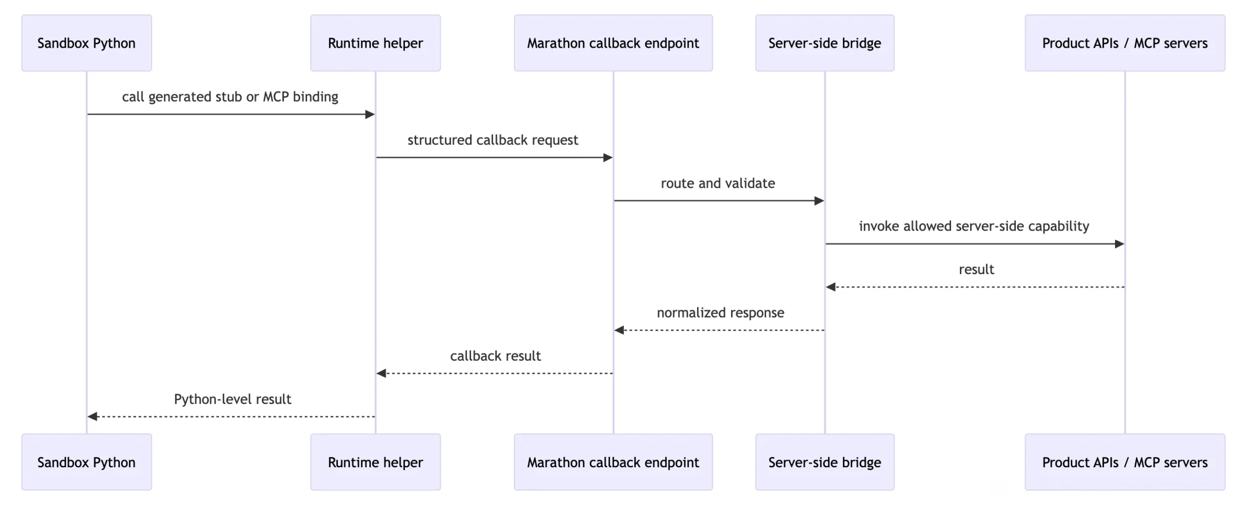Harness engineering: Kiến trúc công cụ quan trọng hơn LLM trong giảm lỗi AI agent